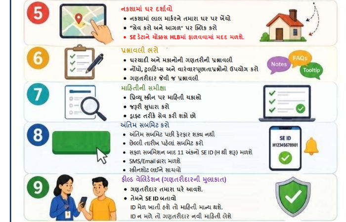 અમદાવાદમાં વસતી ગણતરી: આ રીતે ઘરે બેઠા કરી શકાશે ‘સેલ્ફ સેન્સસ’, જાણો સ્ટેપ બાય સ્ટેપ પ્રોસેસ 3 - image