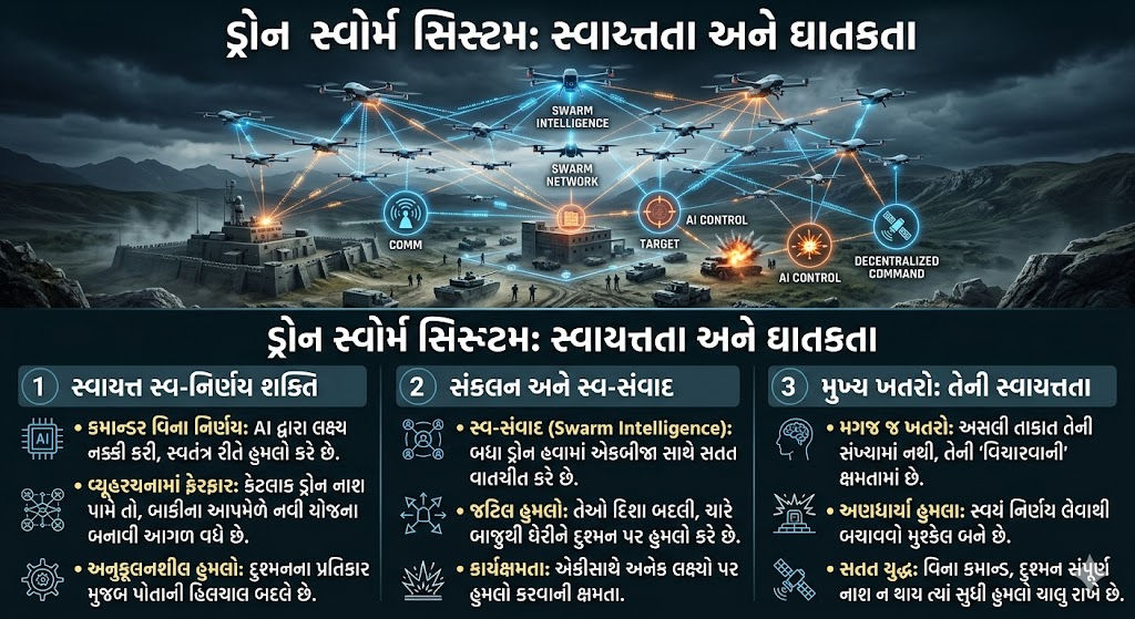 ચીને ઘાતક હથિયાર તૈયાર કર્યું, ભારત માટે પણ ખતરો! S-400 અને AWACS પણ ફેલ થશે... 2 - image