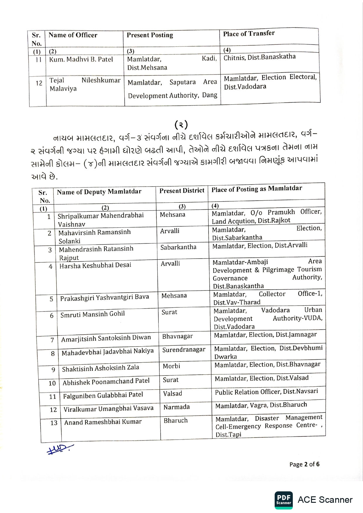 ગુજરાત વહીવટી તંત્રમાં મોટા ફેરફાર: IAS, GAS અને મહેસૂલ વિભાગમાં મોટાપાયે બદલી-બઢતી 5 - image