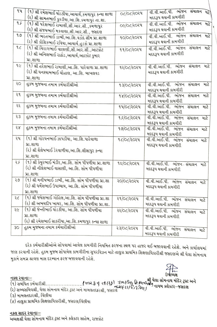 શિક્ષકો ભણાવવાને બદલે VVIPને ભોજન પીરસશે? વિવાદ થતા જસદણ નાયબ કલેક્ટરનો આદેશ રદ 3 - image