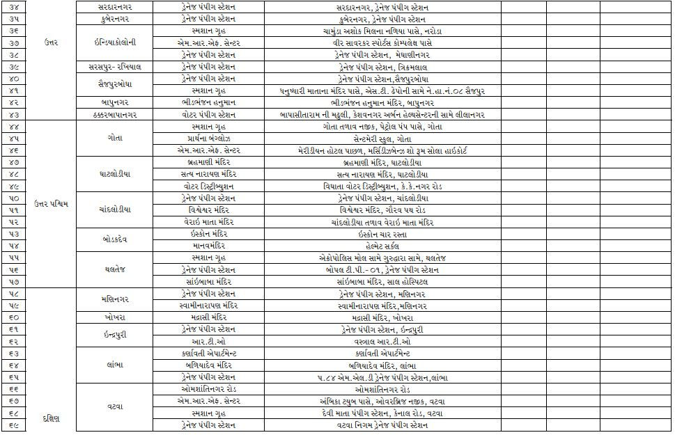 અમદાવાદીઓ સાવધાન! જાહેર રોડ પર શ્વાનને ખવડાવ્યું તો થશે દંડ, AMCએ નક્કી કર્યા 100 'ફિડિંગ સ્પોટ' 4 - image