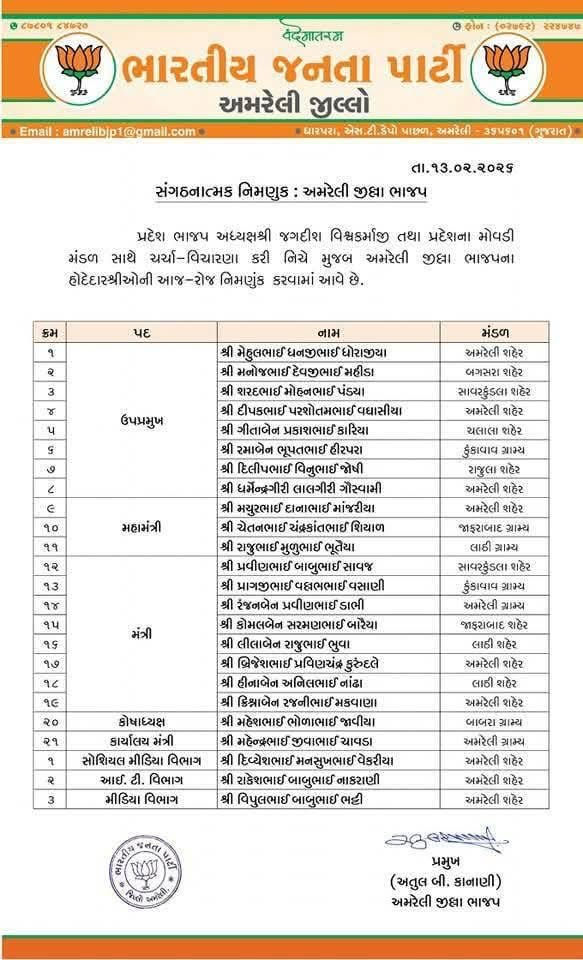 અમરેલી જિલ્લા ભાજપનું નવું માળખું જાહેર, 8 ઉપપ્રમુખ, 3 મહામંત્રી અને 8 મંત્રીને સોંપાઈ જવાબદારી 2 - image