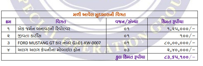 દાદા-પિતા બૂટલેગર અને પૌત્ર રીઢો ગુનેગાર: કુખ્યાત કિશોર લંગડાનો પૌત્ર આદિત્ય રિવોલ્વર અને કારતૂસ સાથે પકડાયો 2 - image