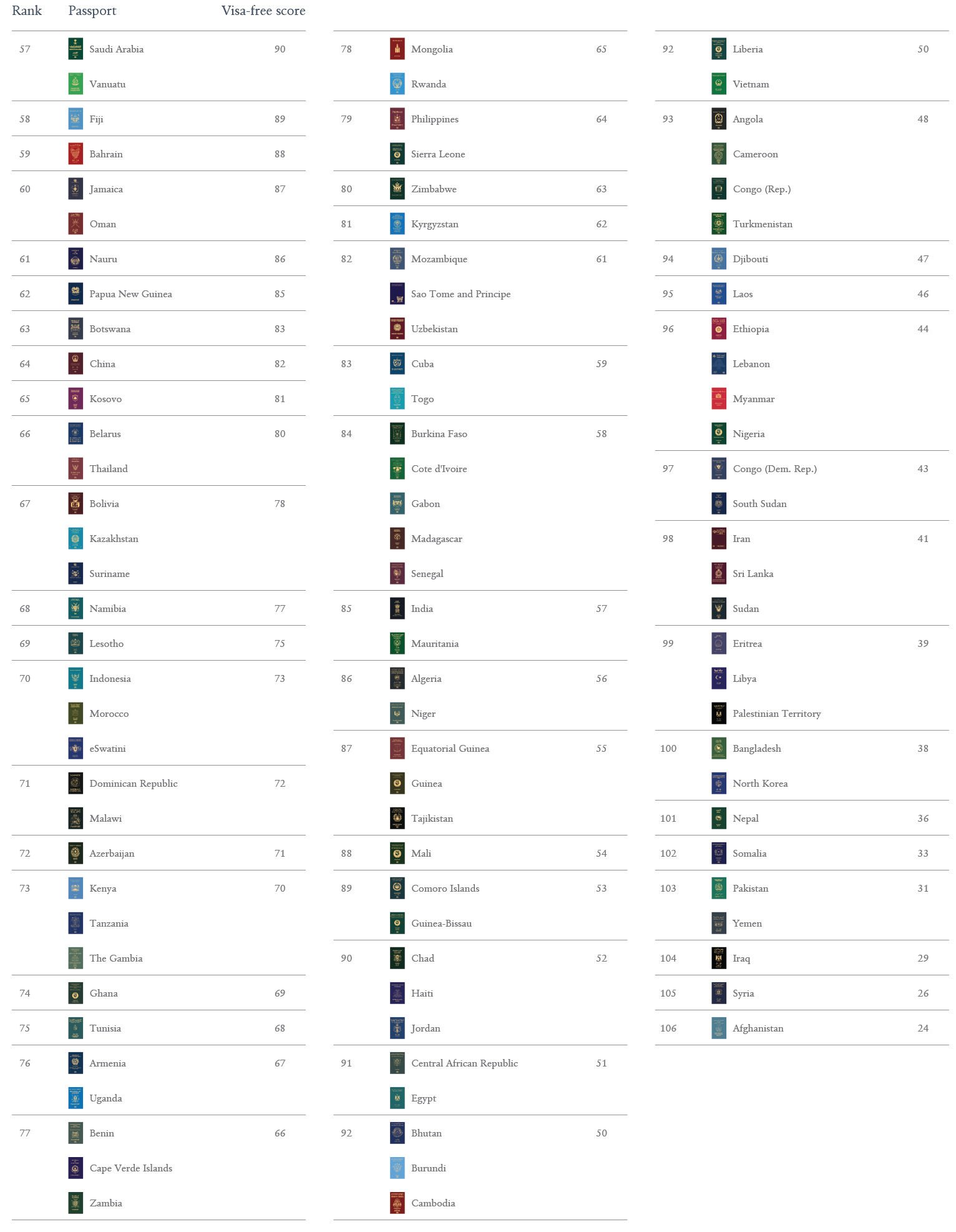 ટ્રમ્પના અમેરિકાને મોટો ઝટકો, ટોપ-10 પાસપોર્ટ રેન્કિંગમાંથી આઉટ, જાણો ભારત કયા નંબરે 3 - image