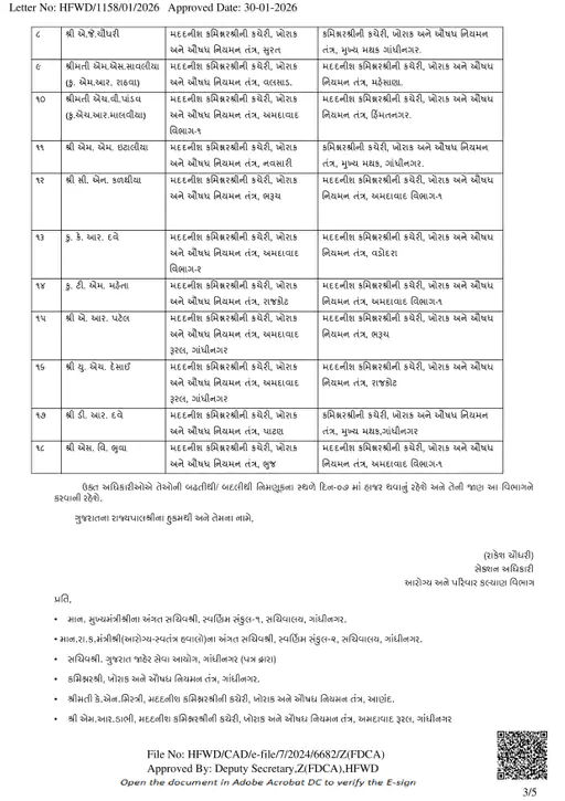 GAS કેડરના 16 અધિકારીના ટ્રાન્સફર, આરોગ્ય વિભાગમાં પણ મોટાપાયે બઢતી-બદલી 11 - image