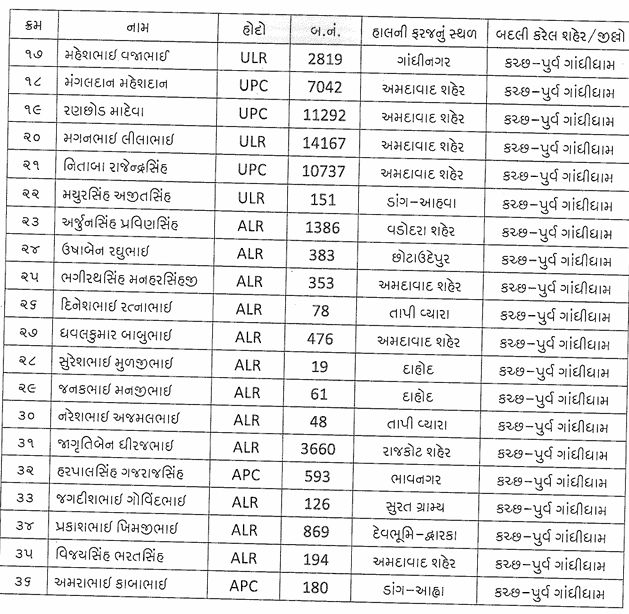 ગુજરાત પોલીસ બેડામાં મોટા ફેરફાર, 275 જેટલાં પોલીસ કર્મચારીની વિવિધ જિલ્લામાં બદલી 5 - image