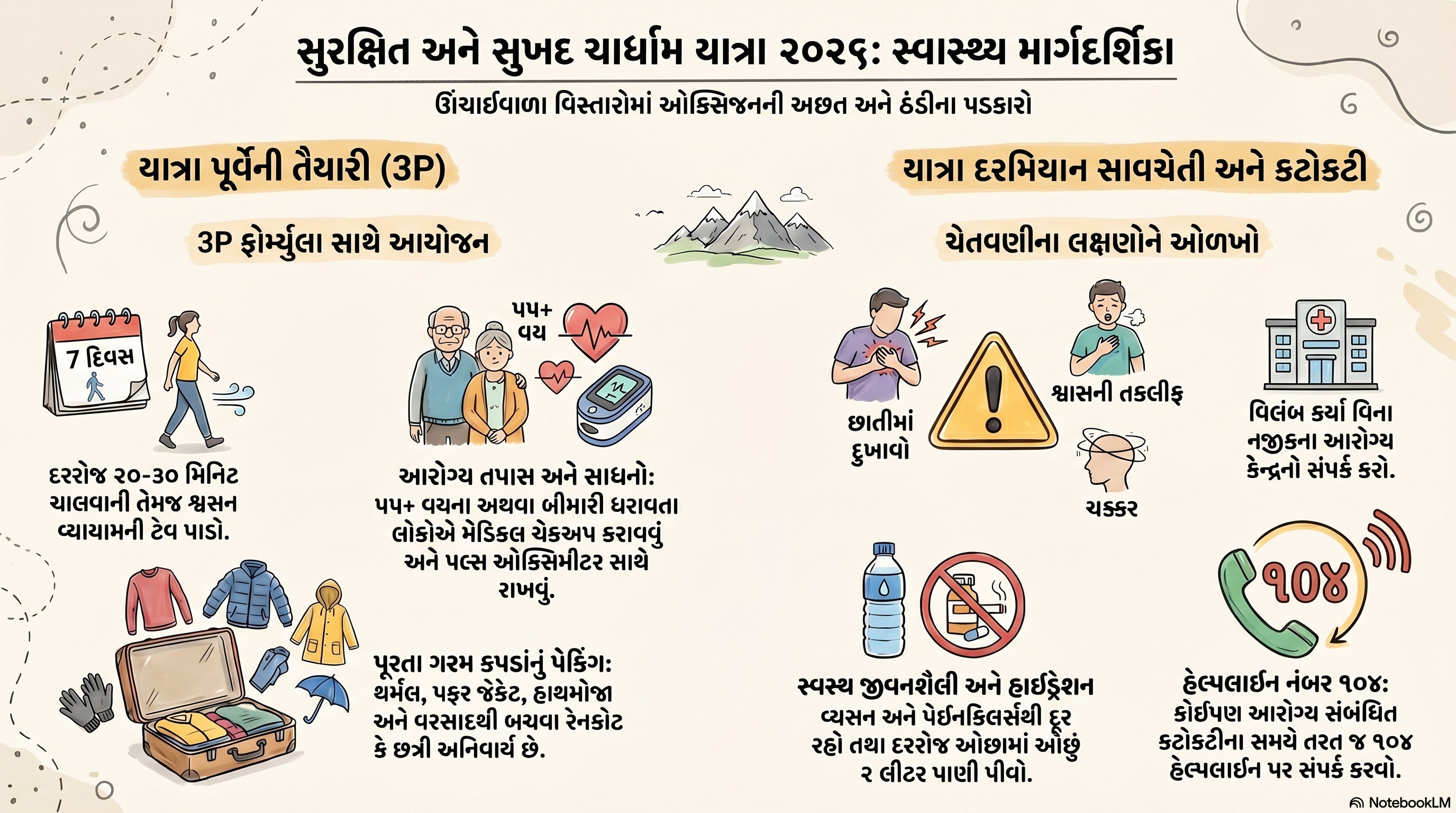 ચાર ધામ યાત્રાએ જતાં હો તો આ જરૂર વાંચી લો, આરોગ્ય વિભાગે જાહેર કરી માર્ગદર્શિકા 2 - image