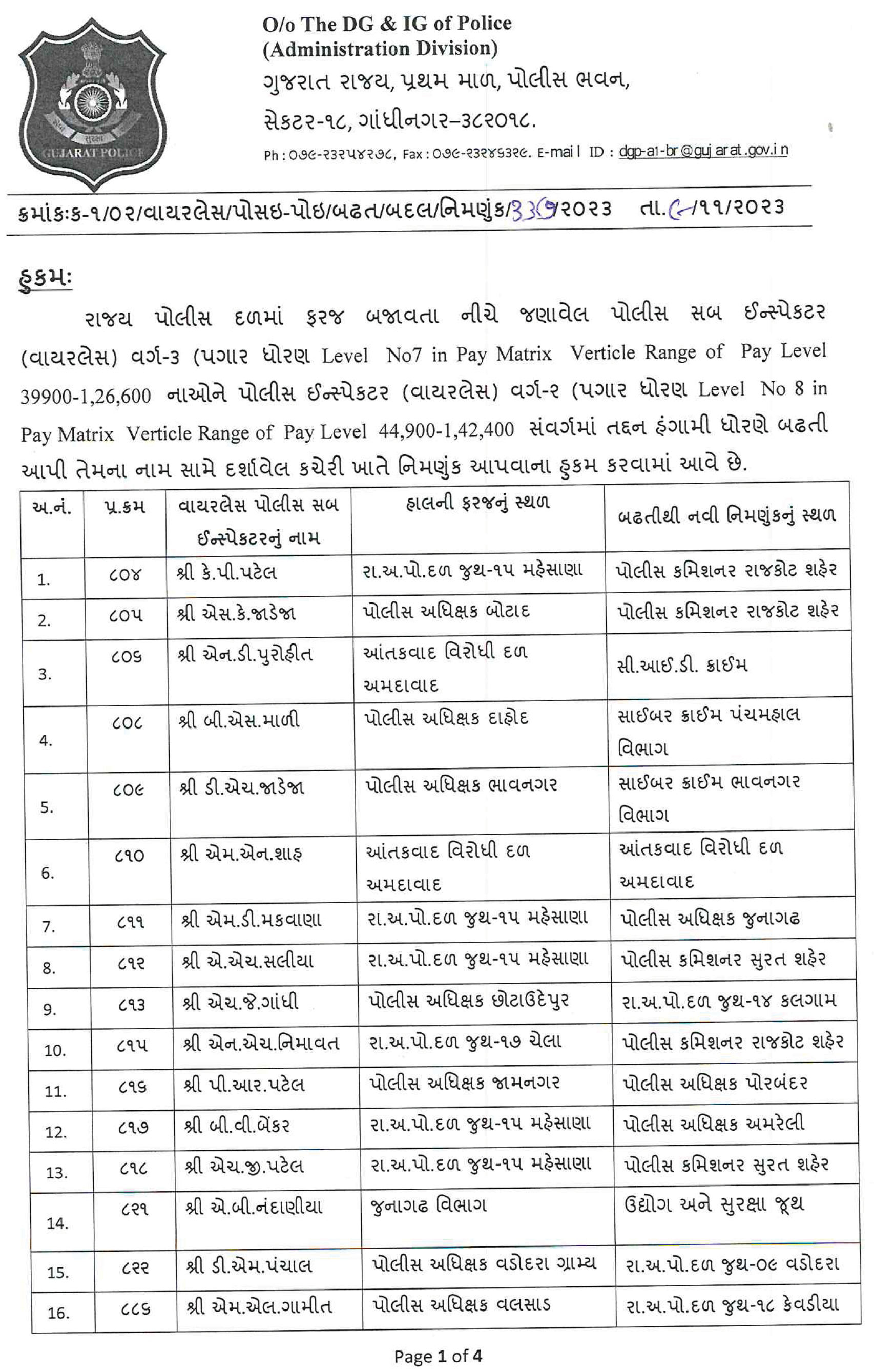 દિવાળી પહેલા ગુજરાત પોલીસ માટે ફરી ખુશીના મસાચાર, 17 PSIનું PI તરીકે પ્રમોશન, જુઓ યાદી 2 - image
