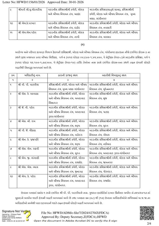 GAS કેડરના 16 અધિકારીના ટ્રાન્સફર, આરોગ્ય વિભાગમાં પણ મોટાપાયે બઢતી-બદલી 8 - image