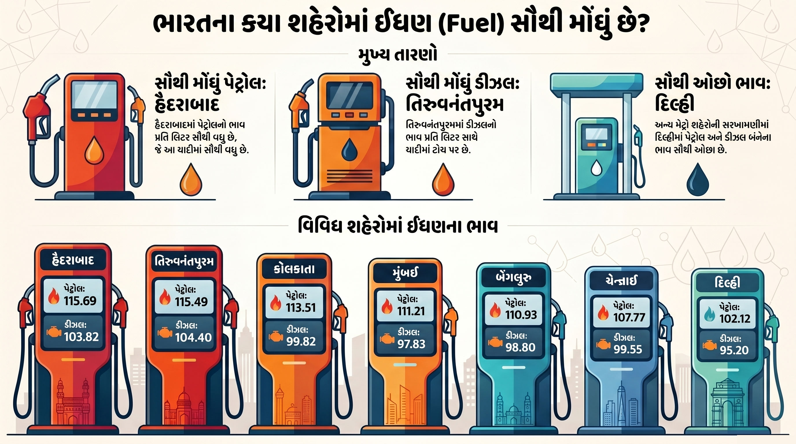 Explainer: આઝાદી વખતે 102 રૂપિયામાં 378 લિટર પેટ્રોલ મળતું! જાણો ભાવ વધારાનો રસપ્રદ ઈતિહાસ 6 - image