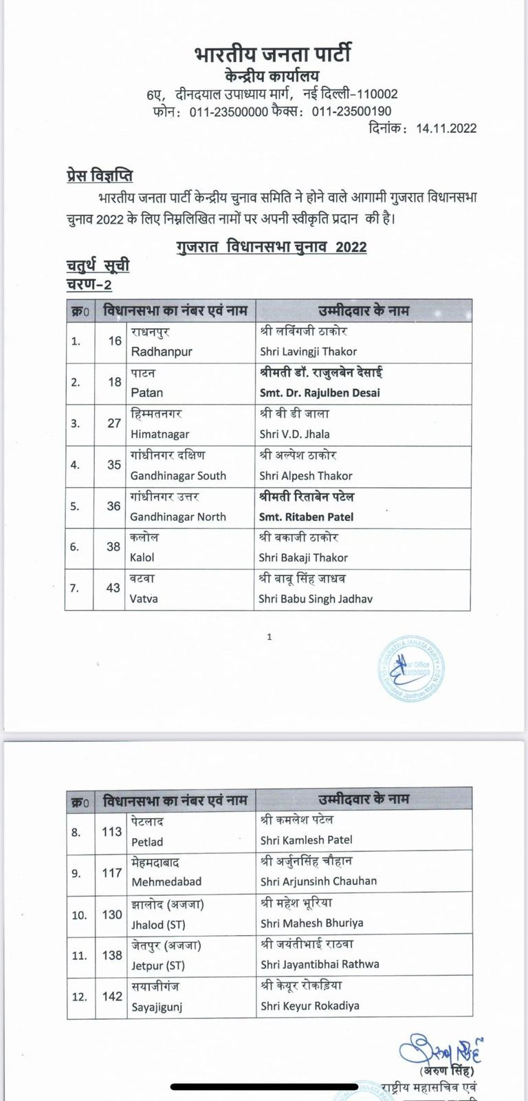 ભાજપની 12 ઉમેદવારોની વધુ એક યાદી જાહેર, અલ્પેશ ઠાકોર અને રોકડિયાને મળી ટિકિટ