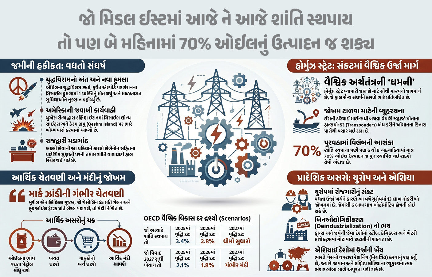 શું ઈરાન-અમેરિકા વિવાદ 2008 જેવી વૈશ્વિક મહામંદી લાવશે?