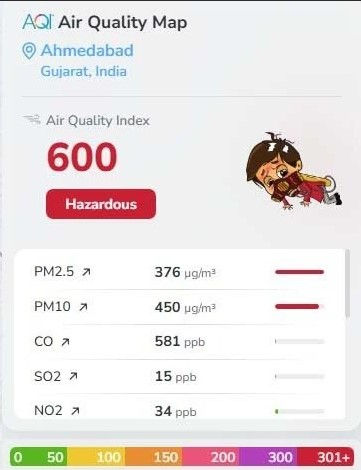 દિવાળીએ ફટાકડાના ધુમાડામાં ગૂંગળાયું અમદાવાદ, થલતેજમાં તો AQI 1000થી વધુ નોંધાયો! 4 - image