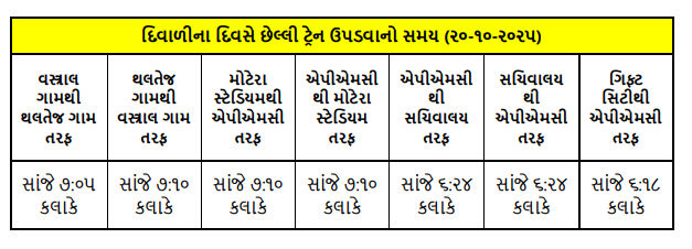 દિવાળીને લઈને અમદાવાદ મેટ્રોના સમયમાં ફેરફાર, સમયમાં ત્રણ કલાકનો ઘટાડો કર્યો 2 - image