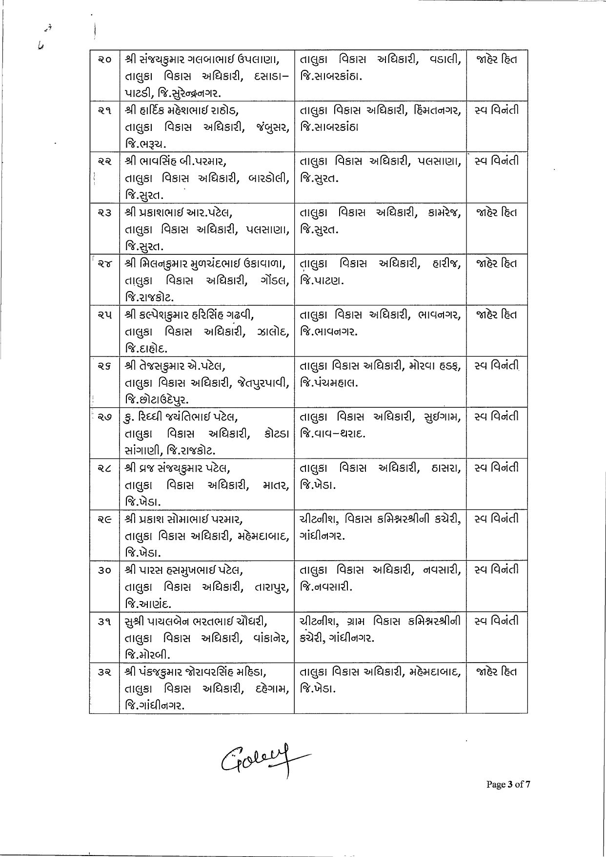 પંચાયત વિભાગનો 59 TDOની બદલીનો આદેશ, સ્વવિનંતી અને જાહેરહિતને ધ્યાને લેવાયા, જુઓ યાદી 4 - image