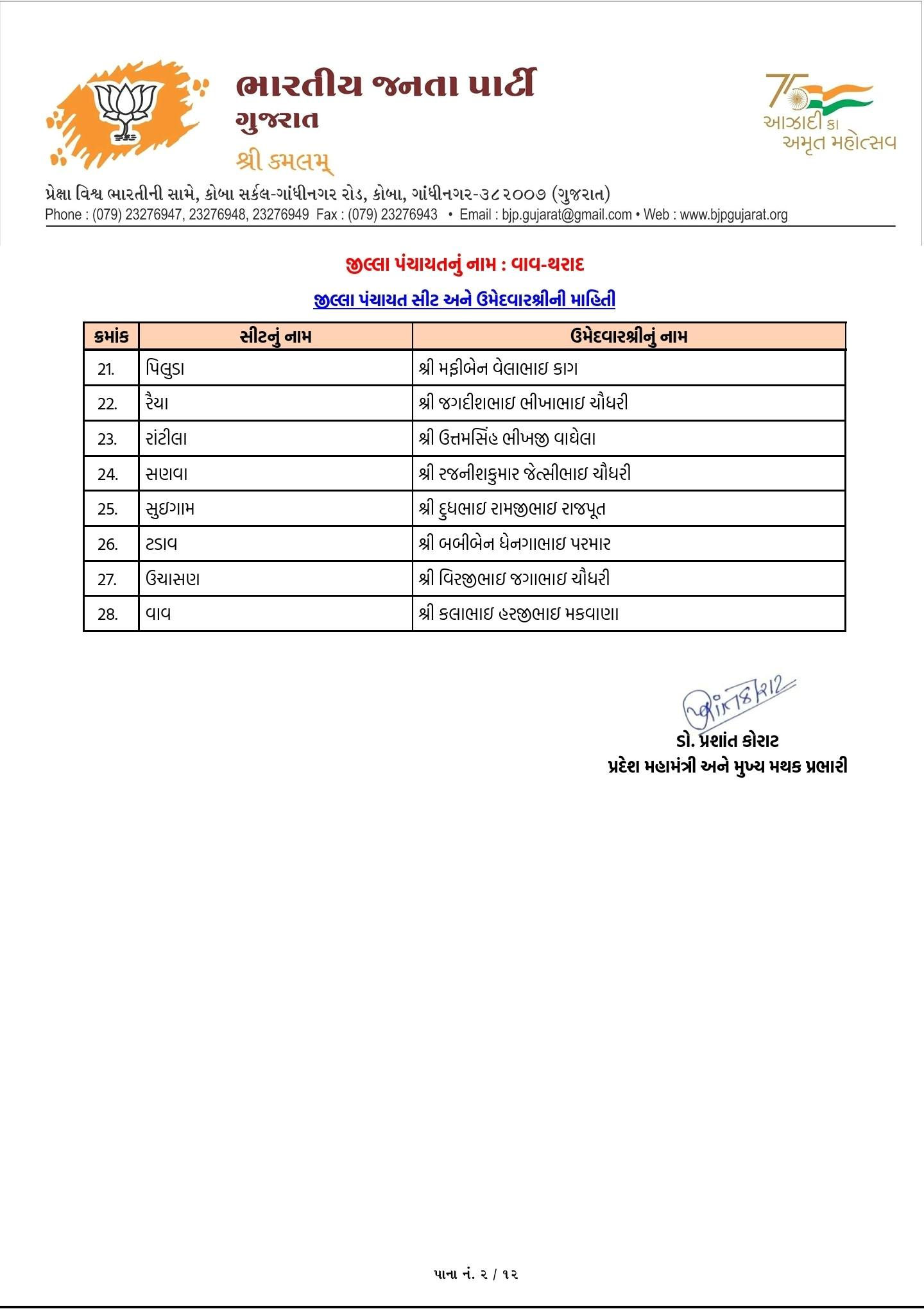 સ્થાનિક સ્વરાજ્યની ચૂંટણી: ભાજપે તબક્કાવાર ઉમેદવારો જાહેર કરવાનું કર્યું શરૂ 3 - image