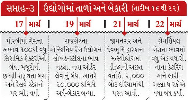 યુદ્ધ હજુ 1 મહિનો ખેંચાશે તો સૌરાષ્ટ્રને 3500 કરોડનું નુકસાન, જોઈ લો ઉદ્યોગો-ખેતપેદાશનું સરવૈયું 5 - image