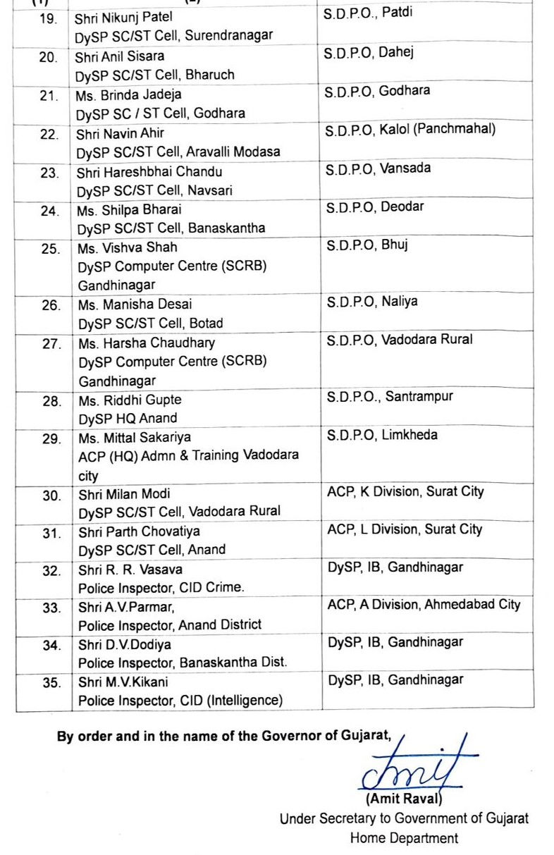 ગુજરાત પોલીસમાં મોટા ફેરફાર:  DySP કક્ષાના 35 અધિકારીને સોંપાઈ વધારાની જવાબદારી 3 - image