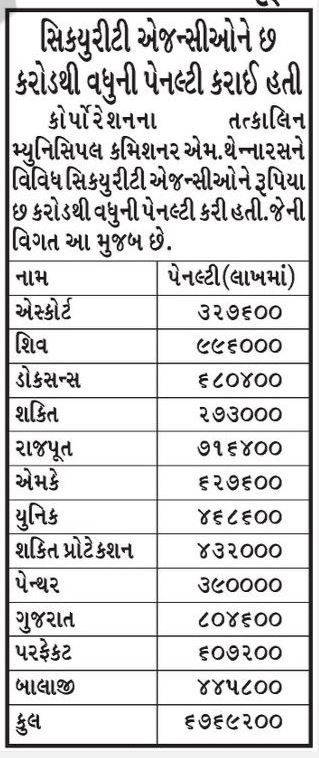 સુરતમાં ગેરલાયક ઠરેલી સિક્યુરિટી એજન્સીને AMCએ આપ્યો કરોડોનો કોન્ટ્રાક્ટ, ટોળાને આવતા રોકવા બાઉન્સર મુકાશે 2 - image
