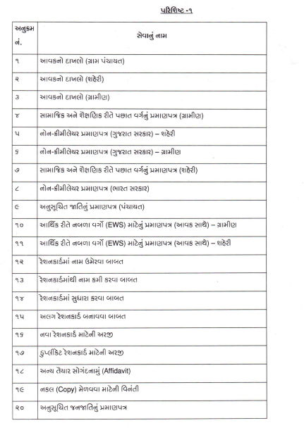 ગાંધીનગર: 1 એપ્રિલથી આવક અને જાતિના દાખલા સહિત 18 પ્રમાણપત્રો ઓનલાઇન મળશે, કેબિનેટ બેઠકમાં નિર્ણય 2 - image