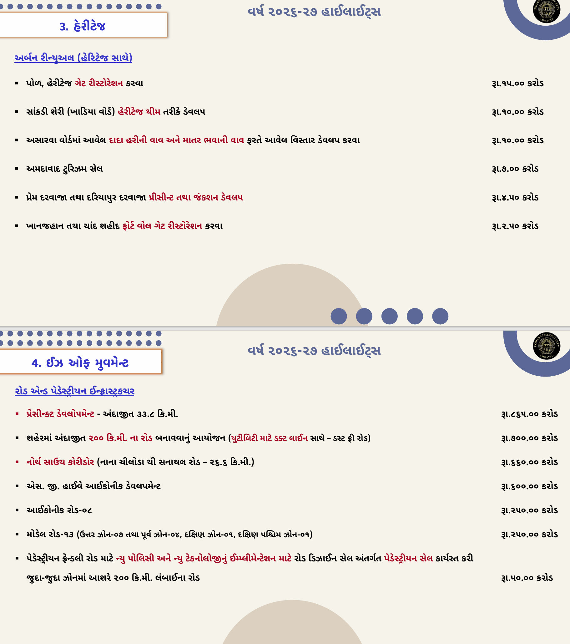 અમદાવાદ: ચૂંટણીના વર્ષમાં AMCનું ₹17,018 કરોડનું ડ્રાફ્ટ બજેટ રજૂ, નવા સ્પોર્ટ્સ કોમ્પ્લેક્સ-એલિવેટેડ કોરિડોરની જોગવાઈ 9 - image