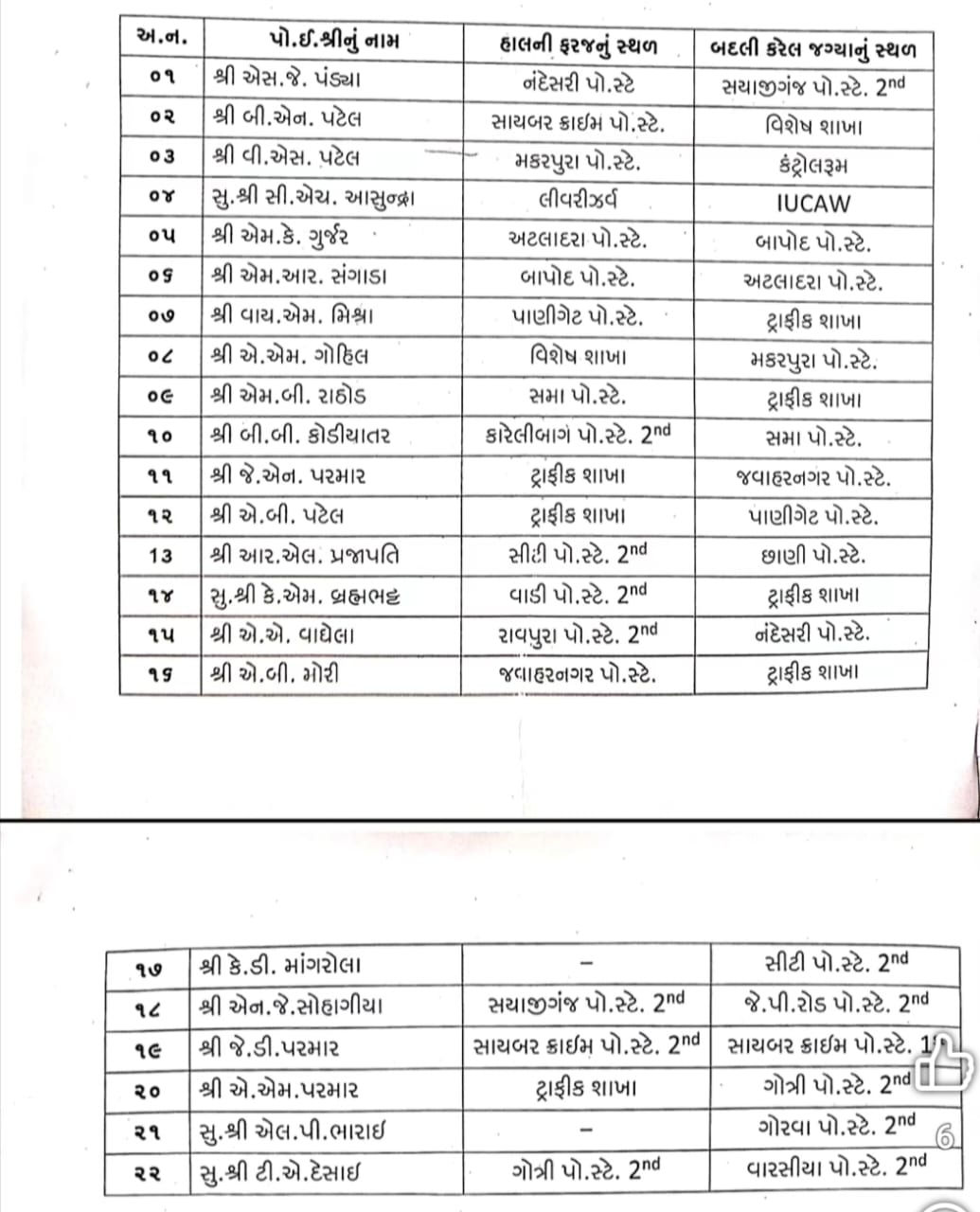 વડોદરા પોલીસ વિભાગમાં મોટો ફેરફાર, રથયાત્રા-મોહરમ સંપન્ન થતાં 22 PIની બદલી, જુઓ યાદી 2 - image