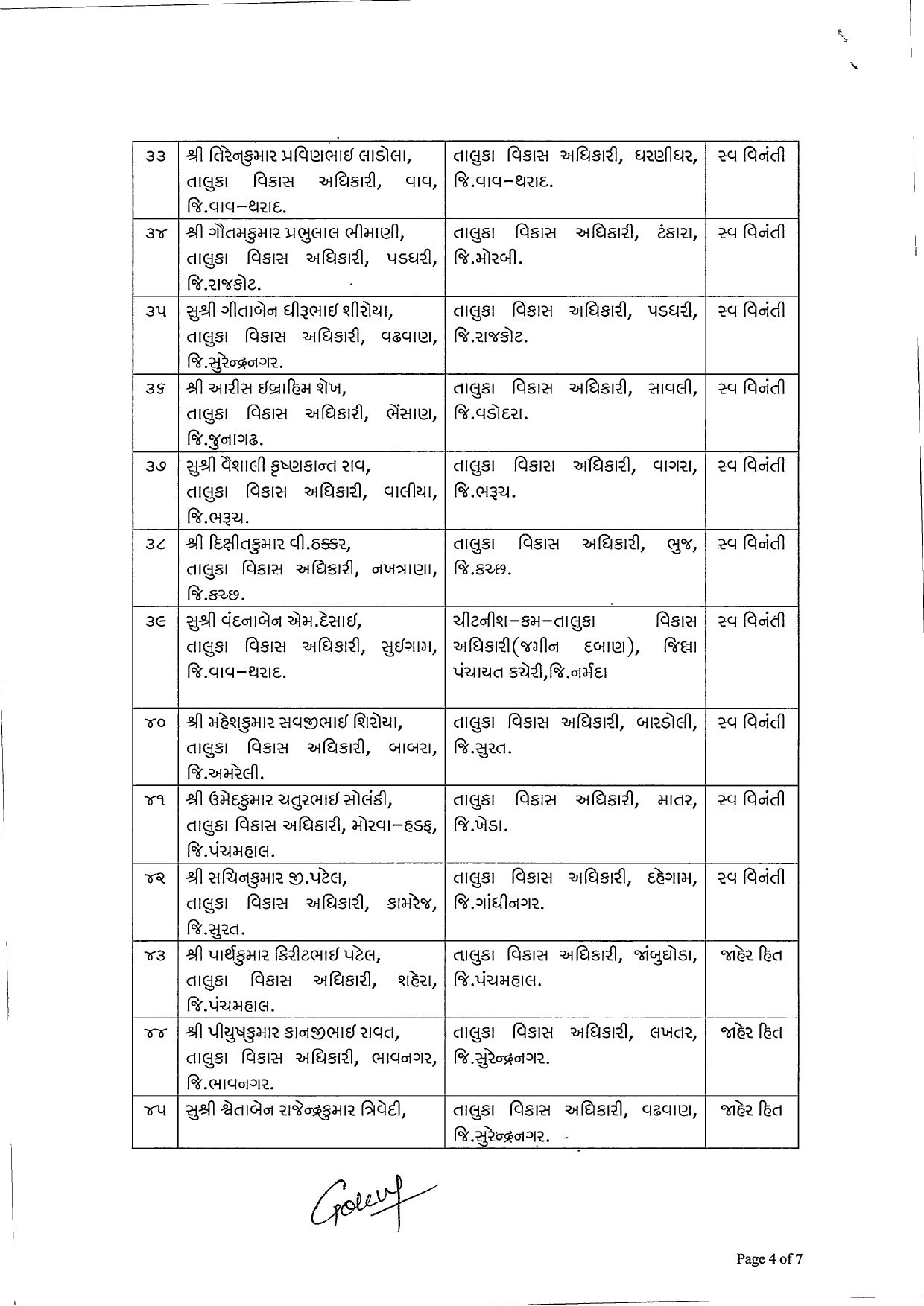 પંચાયત વિભાગનો 59 TDOની બદલીનો આદેશ, સ્વવિનંતી અને જાહેરહિતને ધ્યાને લેવાયા, જુઓ યાદી 5 - image