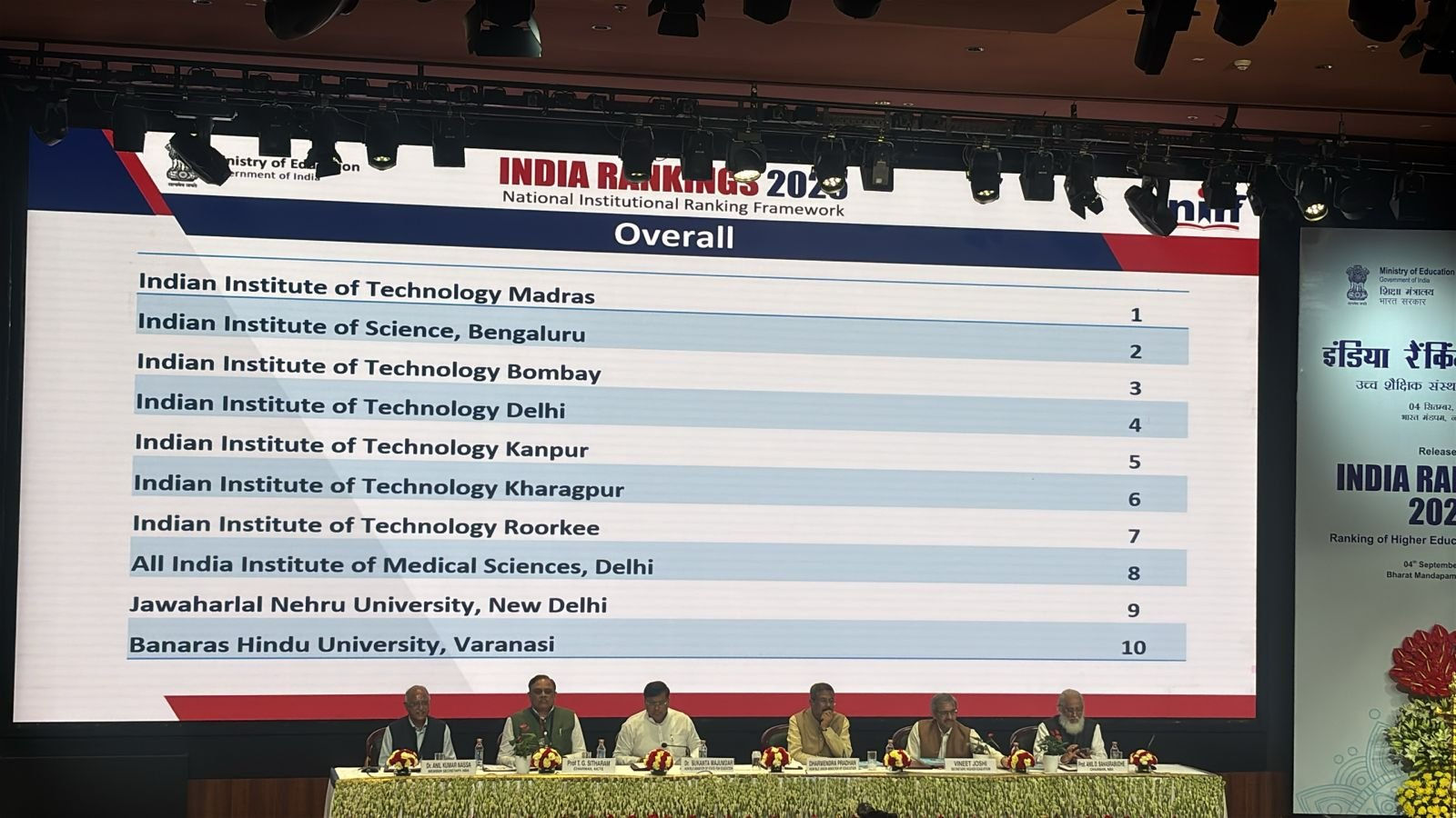 IIM અમદાવાદ સળંગ છઠ્ઠા વર્ષે ટોપ મેનેજમેન્ટ ઈન્સ્ટિટ્યુટ, IIT-મદ્રાસ દેશની ઉત્કૃષ્ઠ શિક્ષણ સંસ્થાઃ NIRF 2 - image