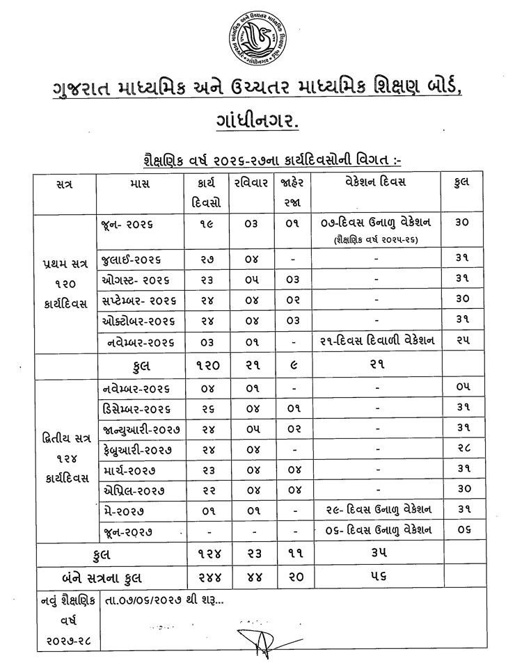 વર્ષ 2026-27નું શૈક્ષણિક કેલેન્ડર જાહેર: બોર્ડની પરીક્ષા વહેલી યોજાશે, જાણો વેકેશન અને રજાઓ સહિતની વિગતો 5 - image