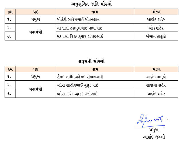 ગુજરાતના 3 જિલ્લાના ભાજપ સંગઠનમાં મોટા ફેરબદલ! જુઓ કયા નેતાઓને સોંપાઈ જવાબદારી 4 - image