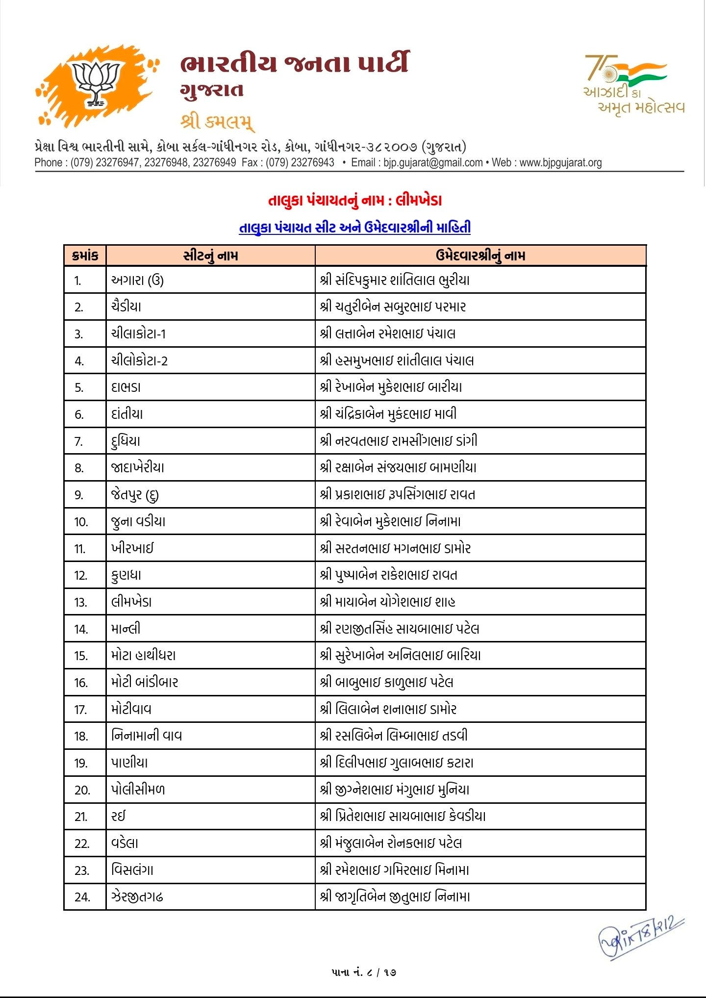 સ્થાનિક સ્વરાજ્યની ચૂંટણી: અમદાવાદ સહિત અનેક જિલ્લામાં ભાજપ ઉમેદવારના નામ જાહેર, જુઓ યાદી 90 - image