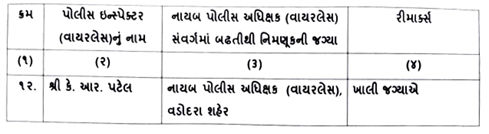 ગુજરાત પોલીસમાં મોટો ફેરફાર: 68 PIને DySP તરીકે બઢતી,  7 DySPની બદલીનો ગૃહ વિભાગે કર્યો હુકમ 9 - image