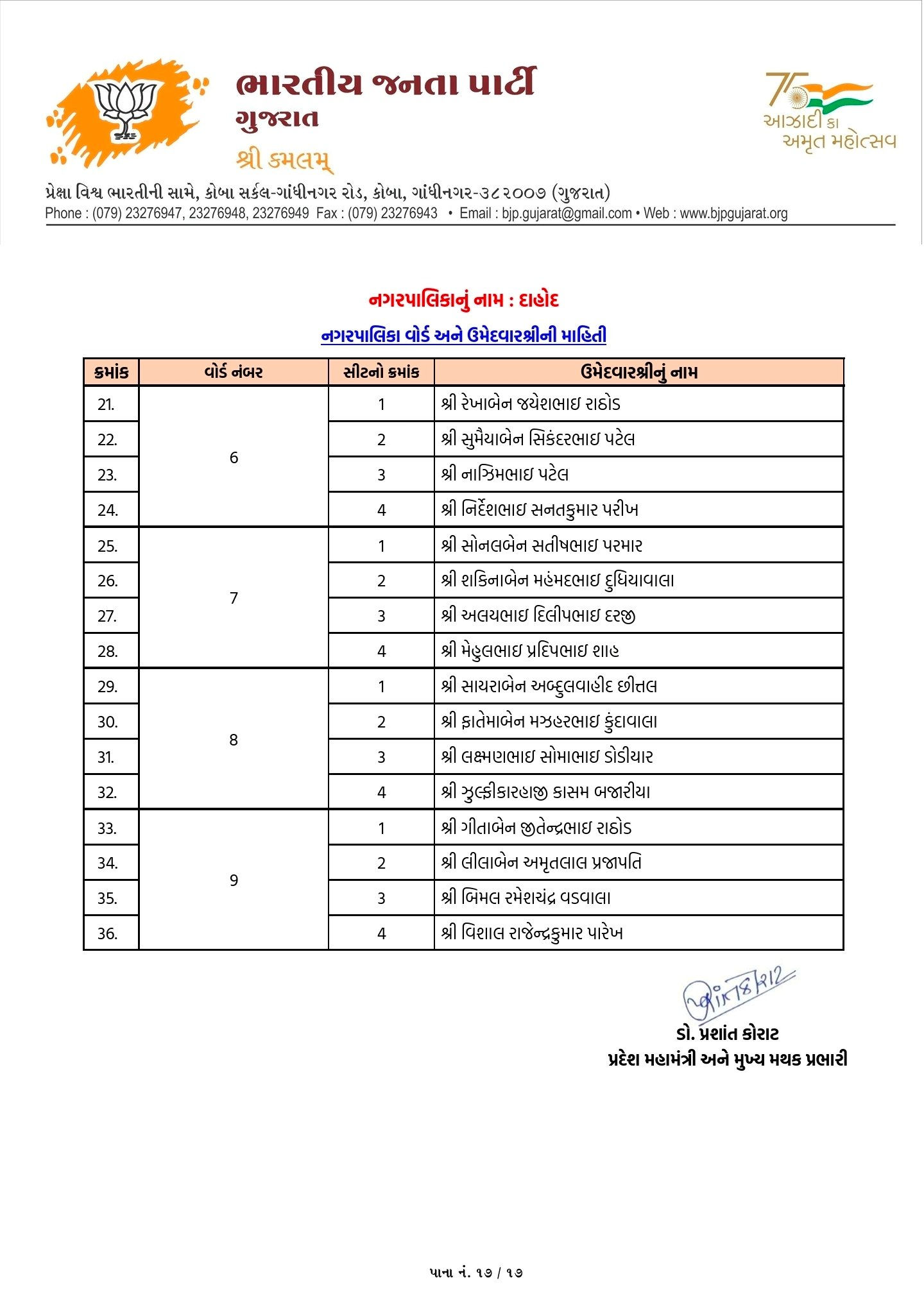 સ્થાનિક સ્વરાજ્યની ચૂંટણી: અમદાવાદ સહિત અનેક જિલ્લામાં ભાજપ ઉમેદવારના નામ જાહેર, જુઓ યાદી 99 - image