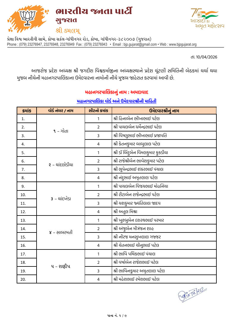 સ્થાનિક સ્વરાજ્યની ચૂંટણી: અમદાવાદ સહિત અનેક જિલ્લામાં ભાજપ ઉમેદવારના નામ જાહેર, જુઓ યાદી 2 - image