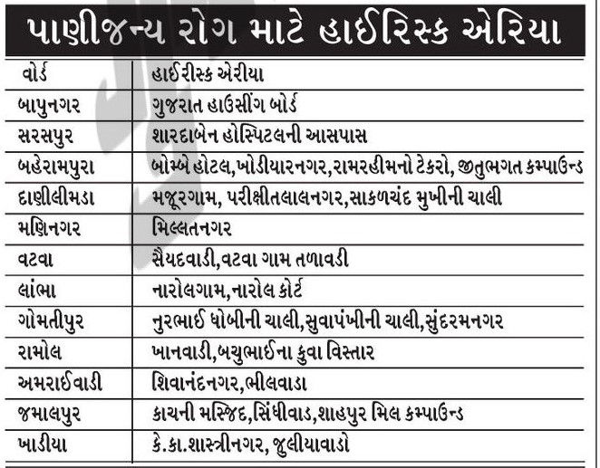અમદાવાદમાં કમળા-કોલેરા માટેના 27 હાઈરિસ્ક એરિયા જાહેર, મ્યુનિ.કમિશનરે મેડિકલ ઓફિસરને ખખડાવ્યાં 3 - image