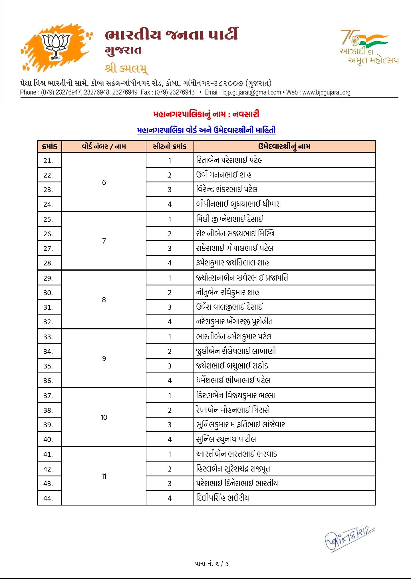 સ્થાનિક સ્વરાજ્યની ચૂંટણી: અમદાવાદ સહિત અનેક જિલ્લામાં ભાજપ ઉમેદવારના નામ જાહેર, જુઓ યાદી 28 - image