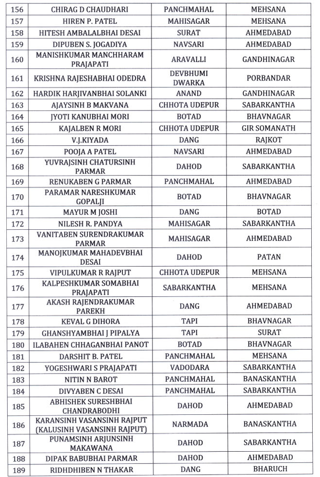 મહેસૂલ વિભાગમાં મોટા ફેરફાર, 207 તલાટી અને 145 નાયબ મામલતદારની બદલીના હુકમ 7 - image