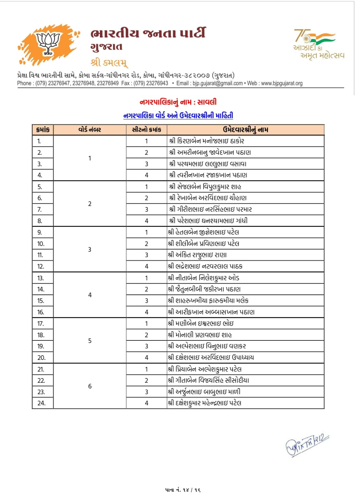 સ્થાનિક સ્વરાજ્યની ચૂંટણી: અમદાવાદ સહિત અનેક જિલ્લામાં ભાજપ ઉમેદવારના નામ જાહેર, જુઓ યાદી 113 - image