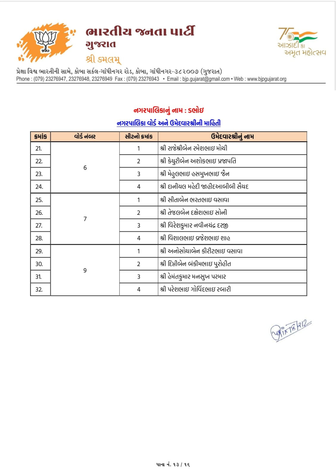 સ્થાનિક સ્વરાજ્યની ચૂંટણી: અમદાવાદ સહિત અનેક જિલ્લામાં ભાજપ ઉમેદવારના નામ જાહેર, જુઓ યાદી 112 - image
