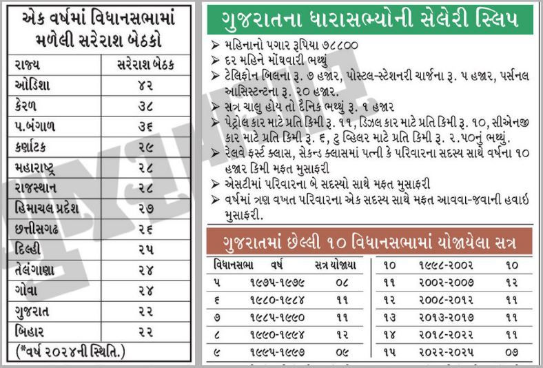 પગાર આખા વર્ષનો અને કામકાજ ફક્ત 22 દિવસ, બાકી આરામ, ગુજરાતના ધારાસભ્યો મૌજમાં! 3 - image