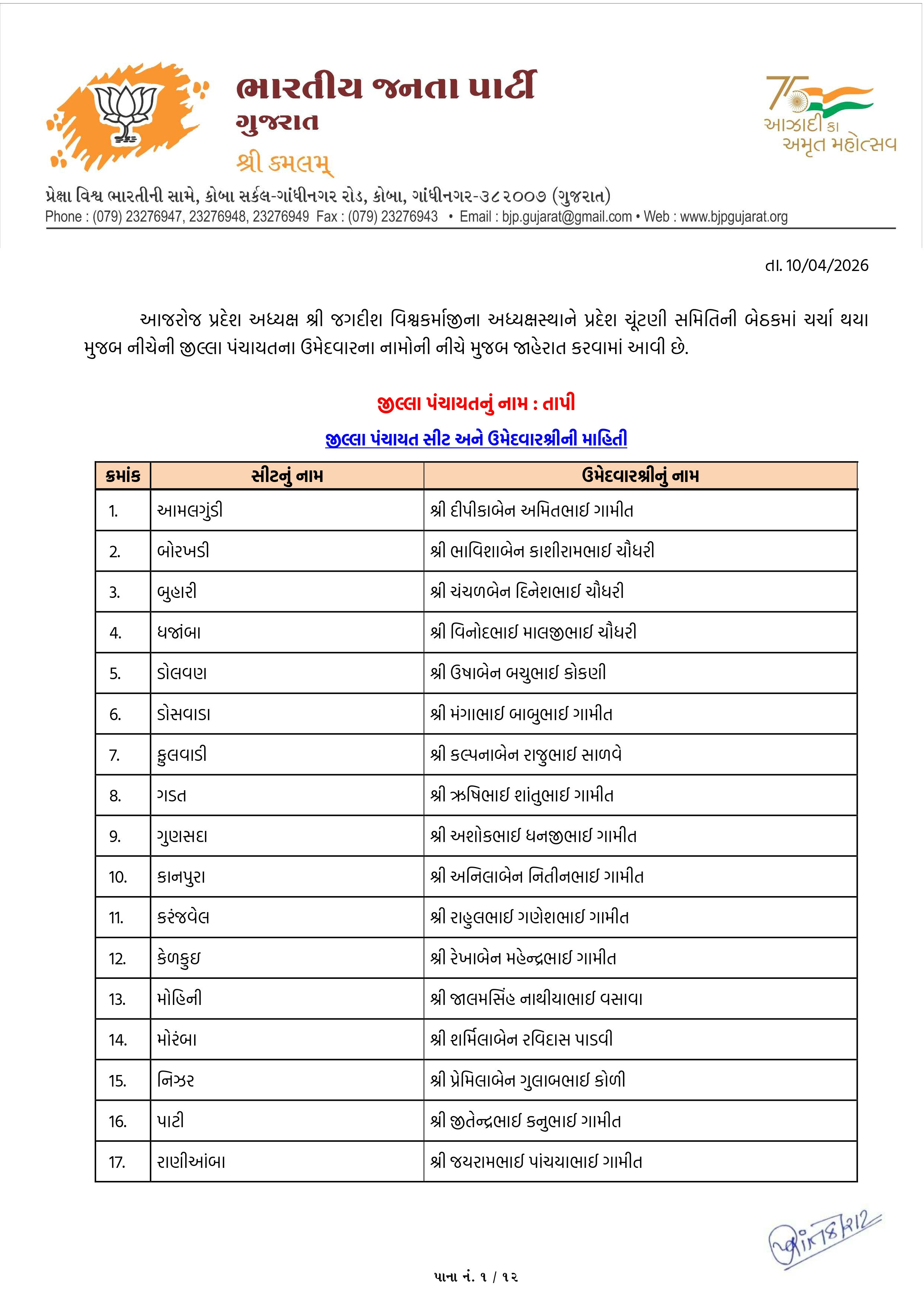 સ્થાનિક સ્વરાજ્યની ચૂંટણી: અમદાવાદ સહિત અનેક જિલ્લામાં ભાજપ ઉમેદવારના નામ જાહેર, જુઓ યાદી 57 - image