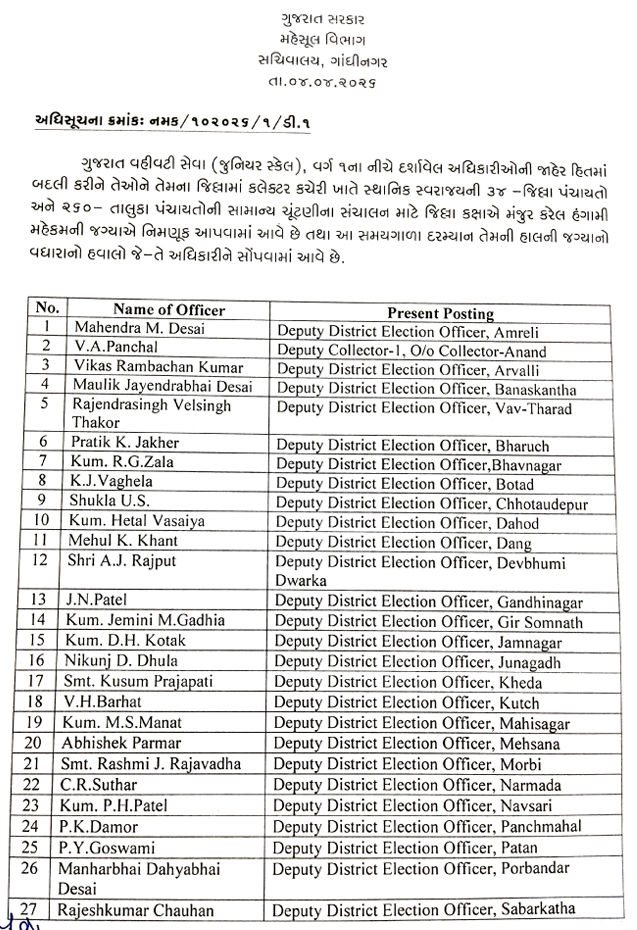 સ્થાનિક સ્વરાજ્યની ચૂંટણીઓનો ધમધમાટ: વહીવટી તંત્રમાં મોટો ફેરબદલ, 68 અધિકારીઓની બદલી 2 - image