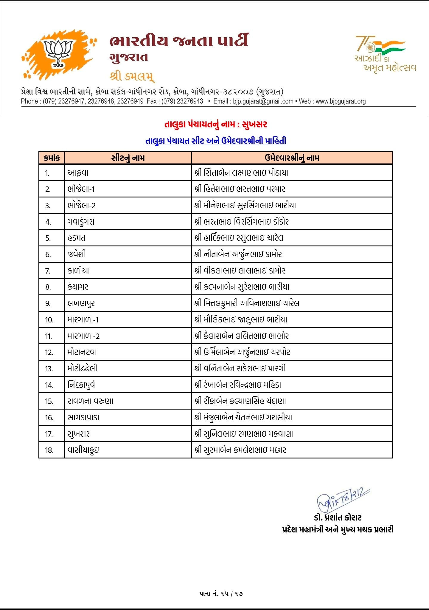 સ્થાનિક સ્વરાજ્યની ચૂંટણી: અમદાવાદ સહિત અનેક જિલ્લામાં ભાજપ ઉમેદવારના નામ જાહેર, જુઓ યાદી 97 - image