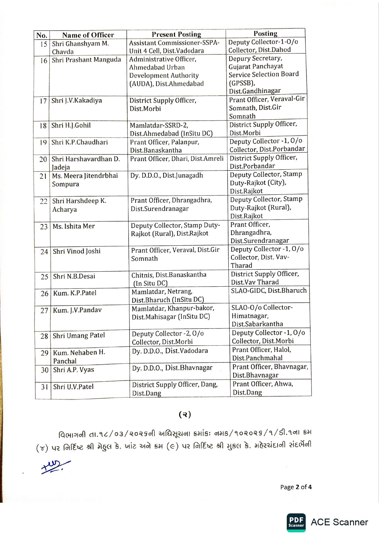 ગુજરાત વહીવટી તંત્રમાં મોટા ફેરફાર: IAS, GAS અને મહેસૂલ વિભાગમાં મોટાપાયે બદલી-બઢતી 10 - image