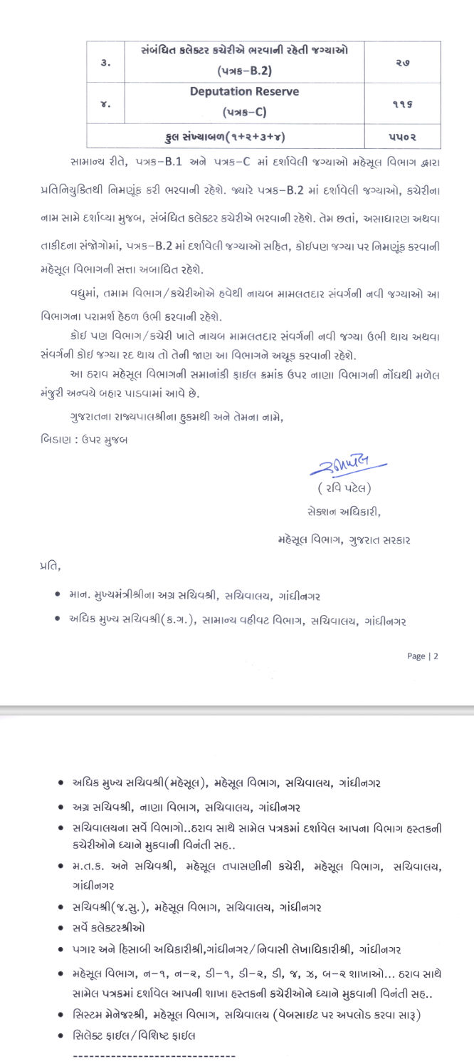 મહેસૂલ વિભાગમાં 5502 નાયબ મામલતદારની ભરતી કરાશે, ગુજરાત સરકારનો મહત્ત્વનો નિર્ણય 3 - image