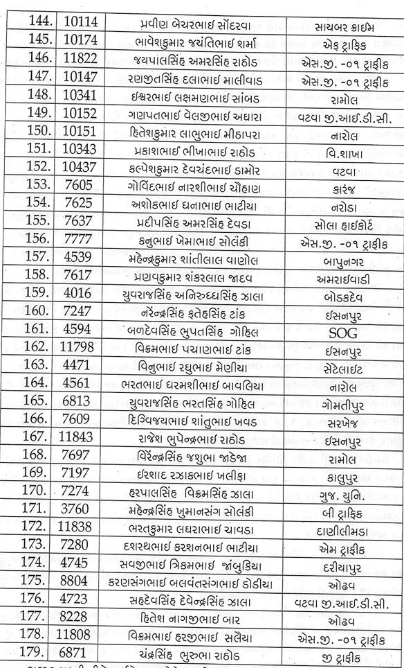 અમદાવાદ પોલીસમાં મોટા પાયે બઢતી: અનેક કોન્સ્ટેબલ અને હેડ કોન્સ્ટેબલોને મળ્યું પ્રમોશન 5 - image