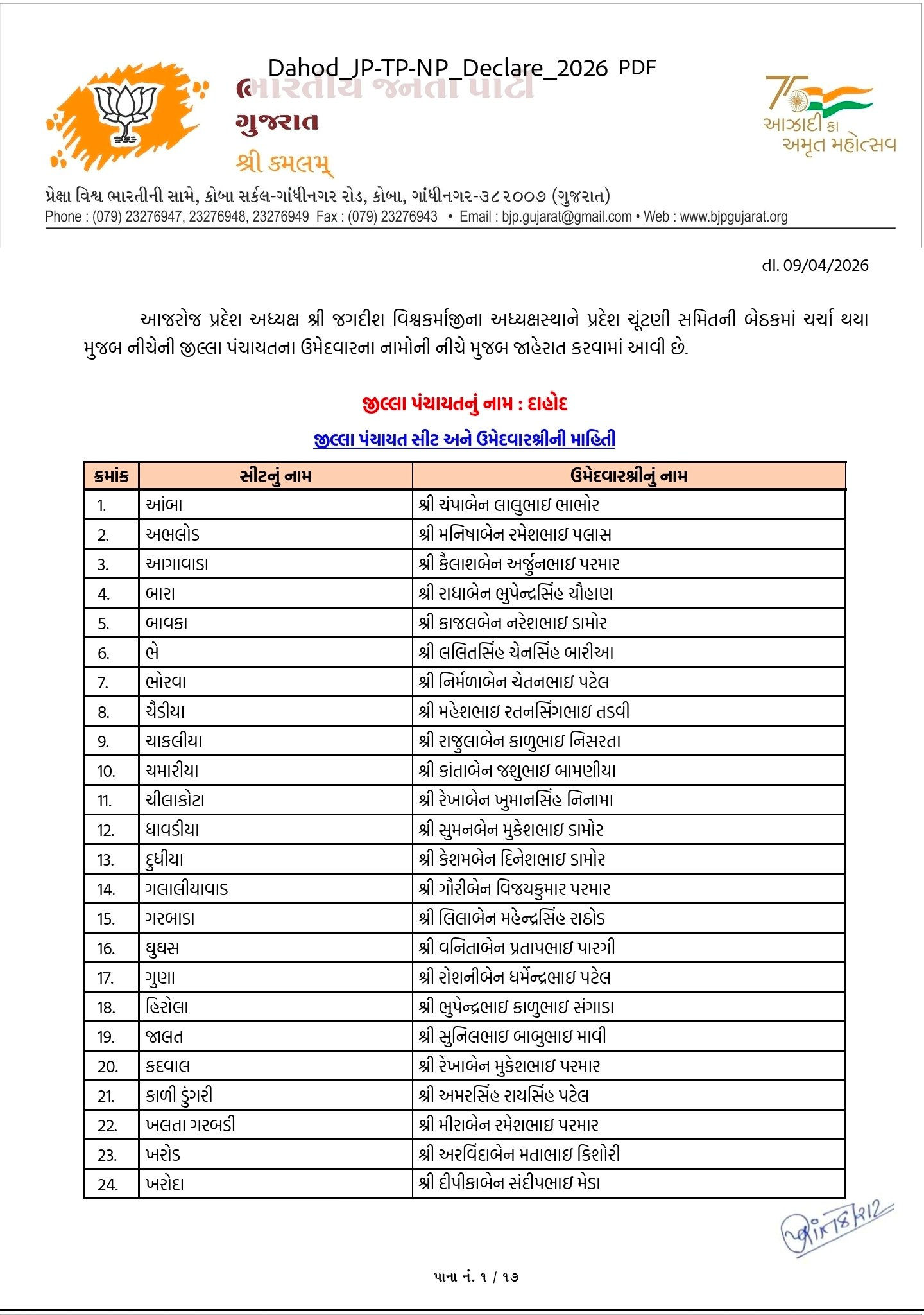 સ્થાનિક સ્વરાજ્યની ચૂંટણી: અમદાવાદ સહિત અનેક જિલ્લામાં ભાજપ ઉમેદવારના નામ જાહેર, જુઓ યાદી 83 - image