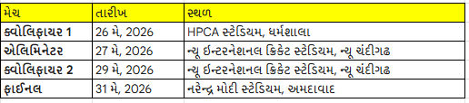 બેંગલુરુ નહીં અમદાવાદના નરેન્દ્ર મોદી સ્ટેડિયમમાં રમાશે IPL ફાઈનલ, BCCIએ કેમ બદલ્યો નિર્ણય? 2 - image