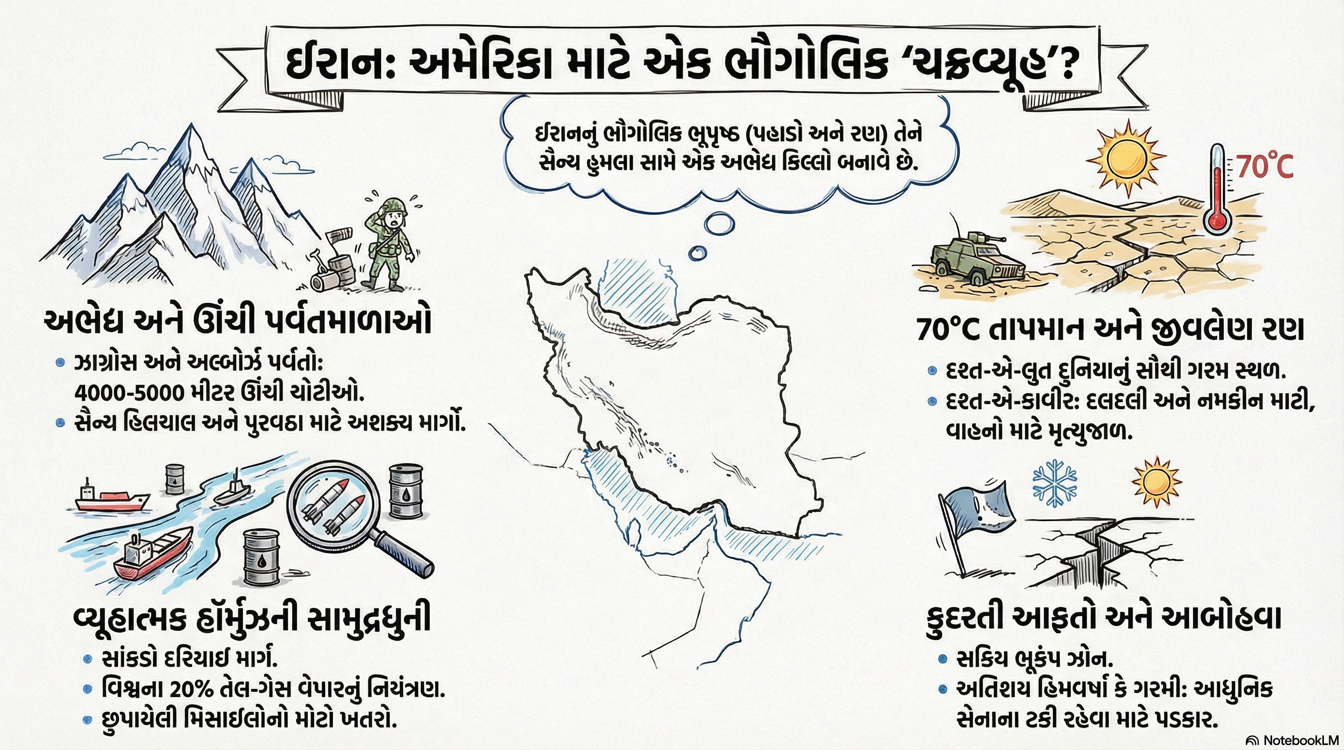 ચારેય તરફ ગિરિમાળા અને દુનિયાનું સૌથી ગરમ રણ... અમેરિકા માટે 'નવું વિયેતનામ' સાબિત થશે ઈરાન! 2 - image