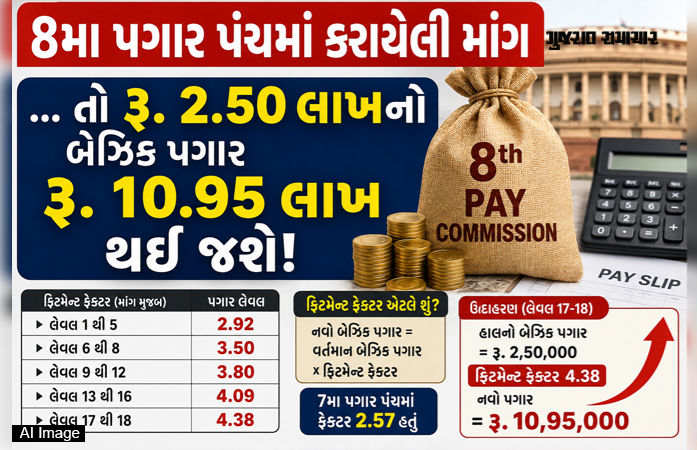 8th Pay Commission